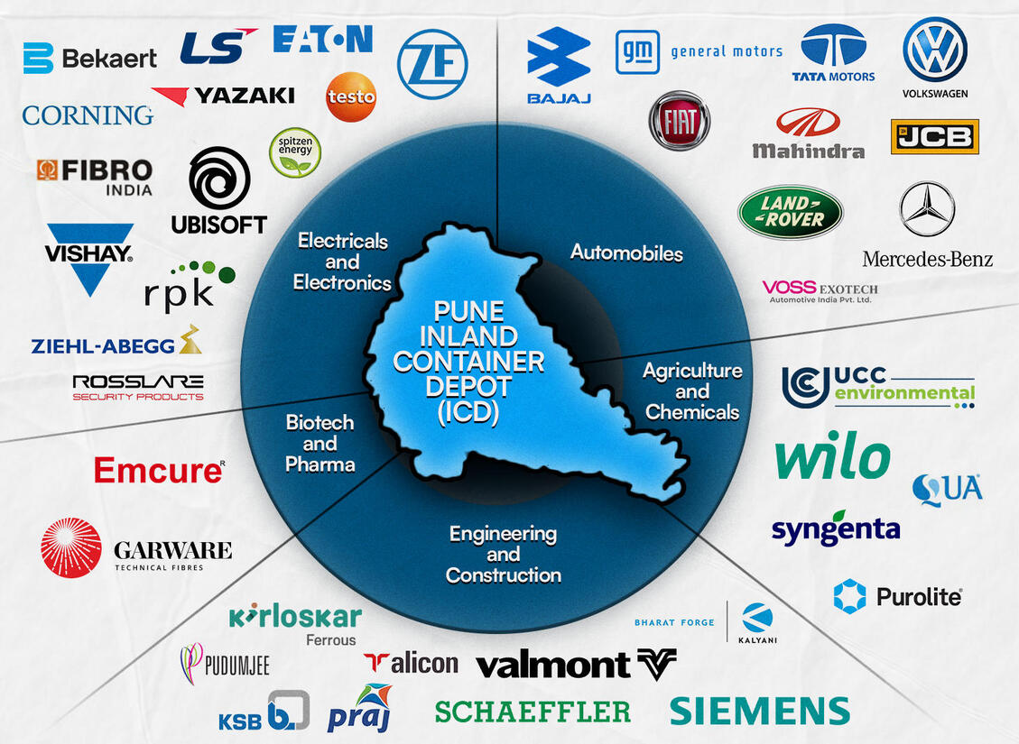Pune ICD map and business container depot infographic