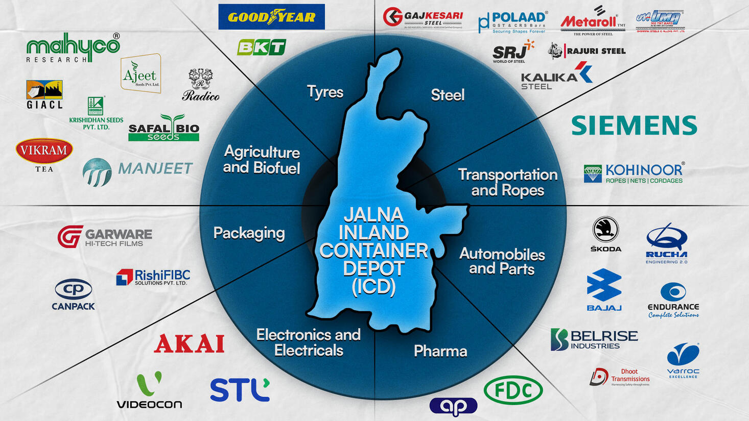 Jalna Inland Container Depot location and terminal map