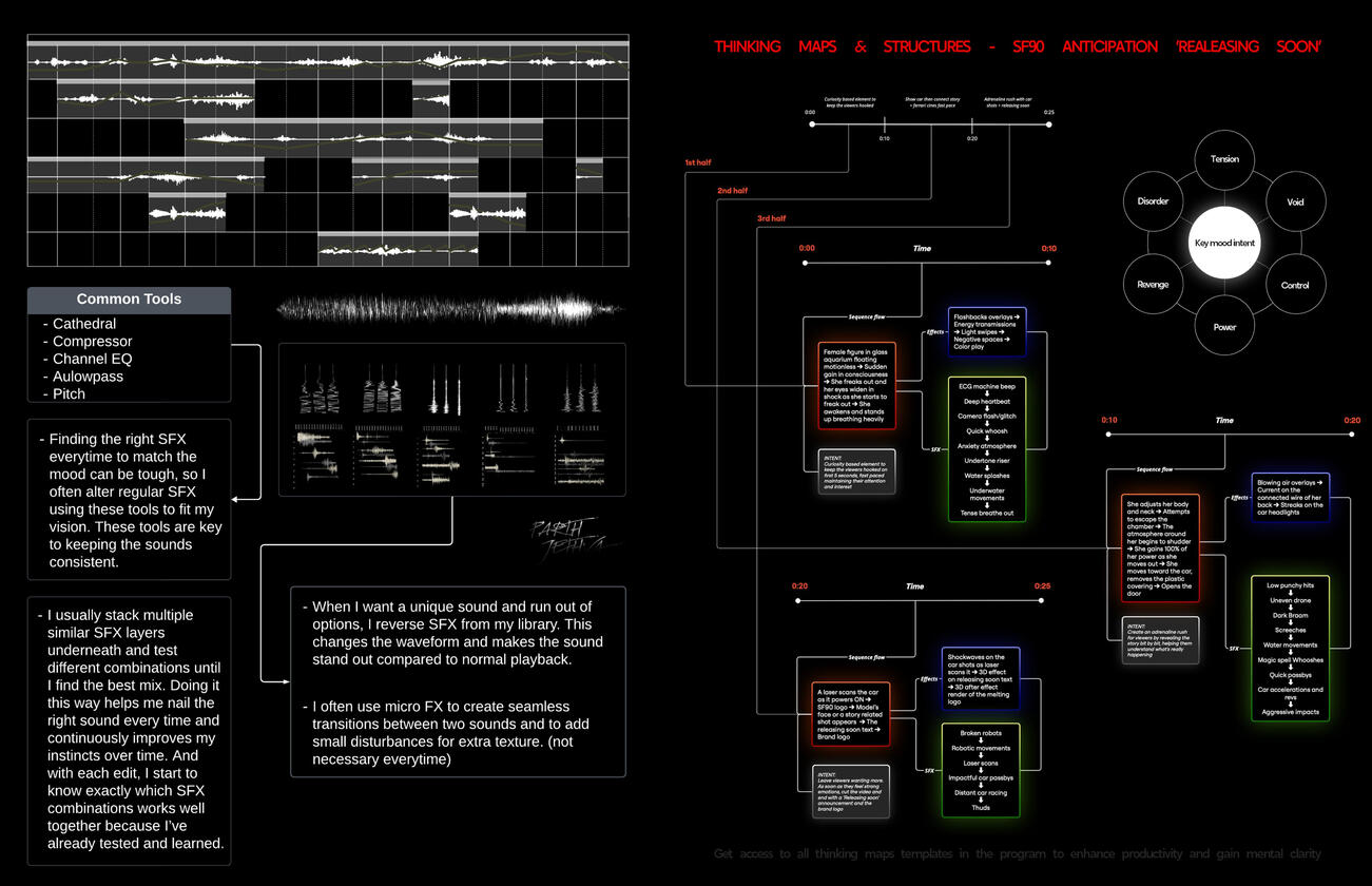 Concept thinking map digital asset visualization by Parth Jethva